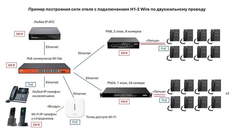Fanvil H1-2 Wire