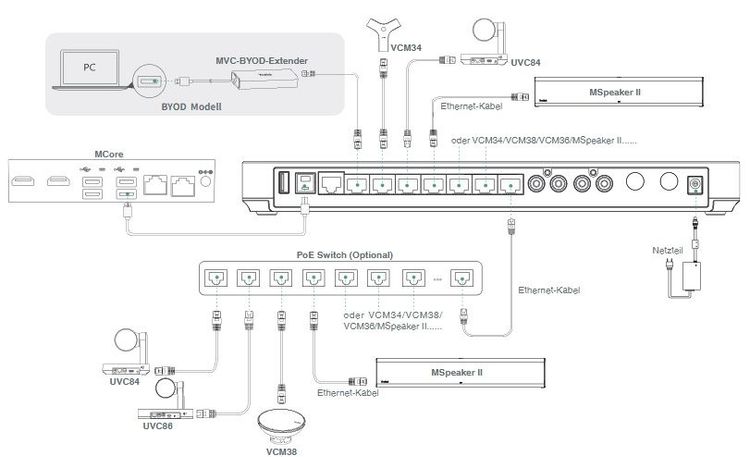 Yealink AVHub