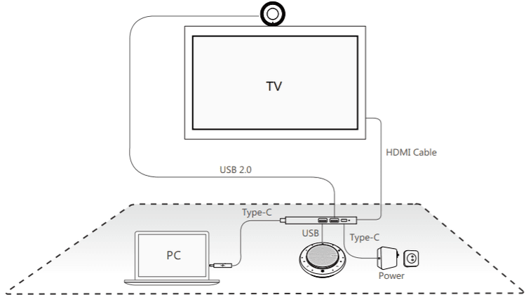 Yealink BYOD-BOX