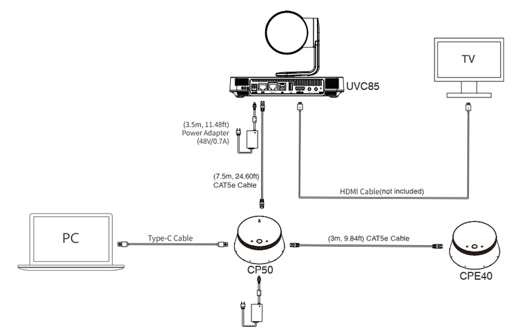 Yealink UVC85-BYOD-200