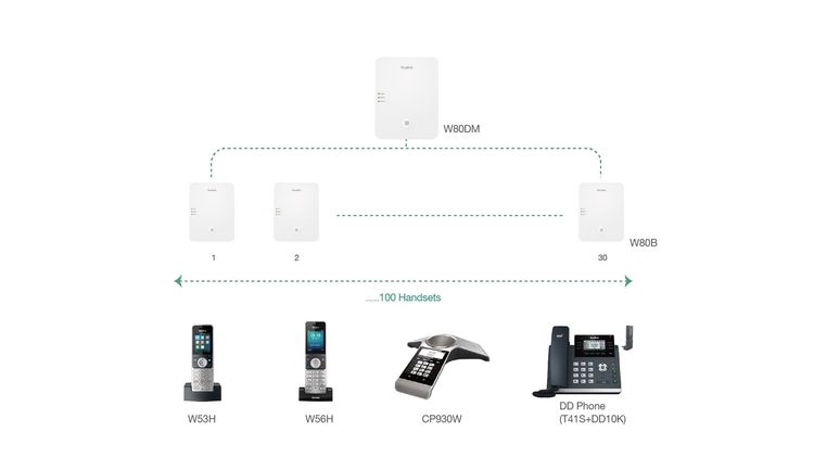 Yealink W80DM